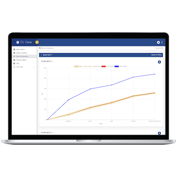 DataJaguar Operations Software - Informed Decisions