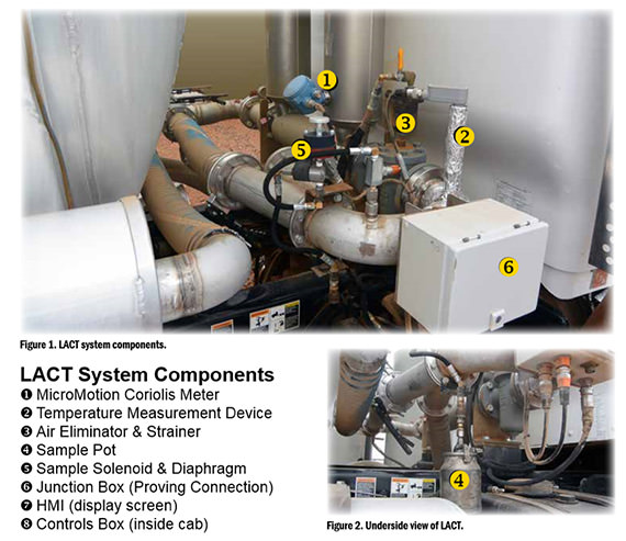 Faulty and/or inaccurate flow and allocation measurement can negatively impact the optimization and profitability of oil & gas well operations. 