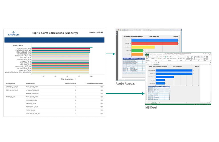 AgileOps Suite