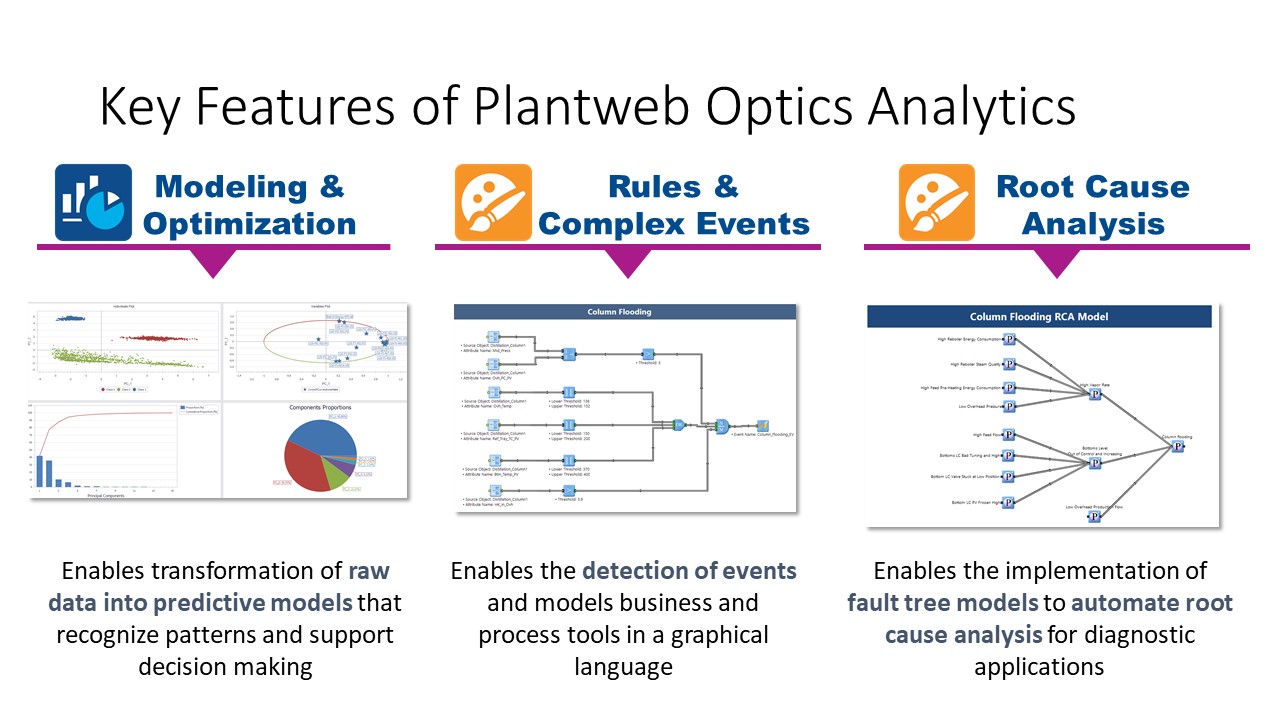 Visualize Current Asset Health and Analyze Data to Drive Action