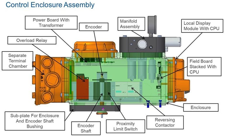 Figure 3 Figure 3
