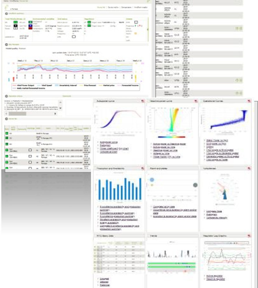 Powerful Monitoring Dashboards Powerful Monitoring Dashboards