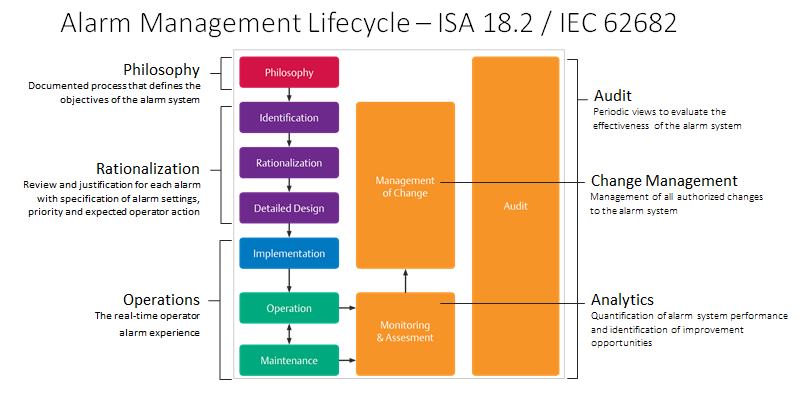 The Value Of Alarm Management The Value Of Alarm Management