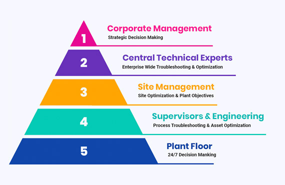 Total System Integration