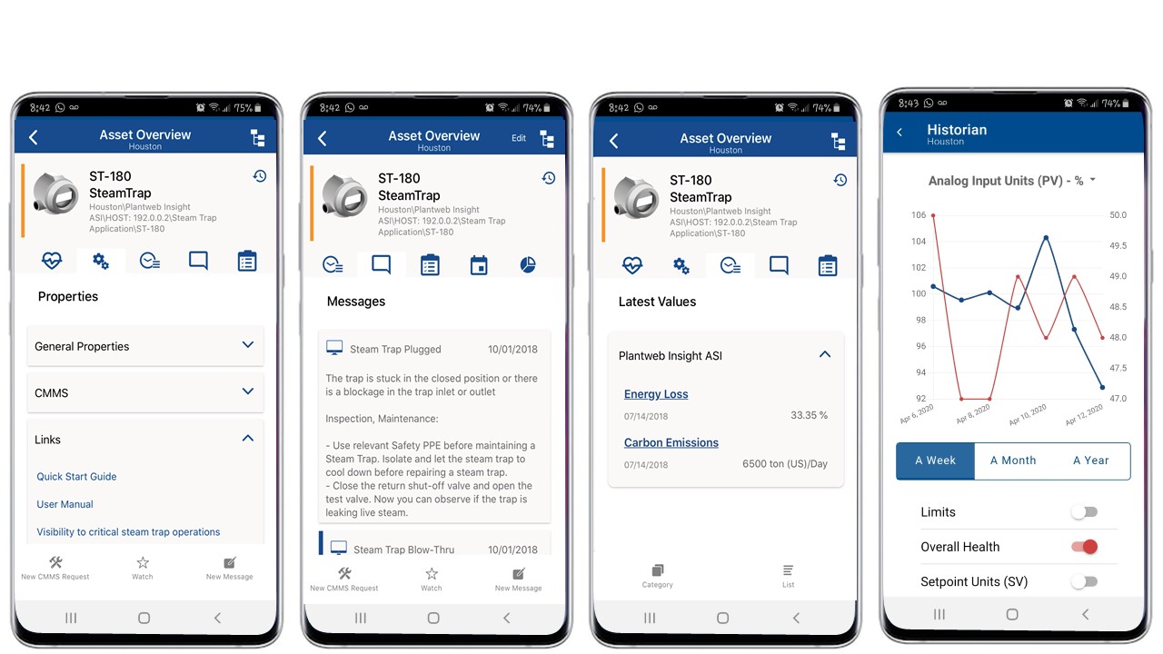 Know and Understand the Current Status of Critical Assets