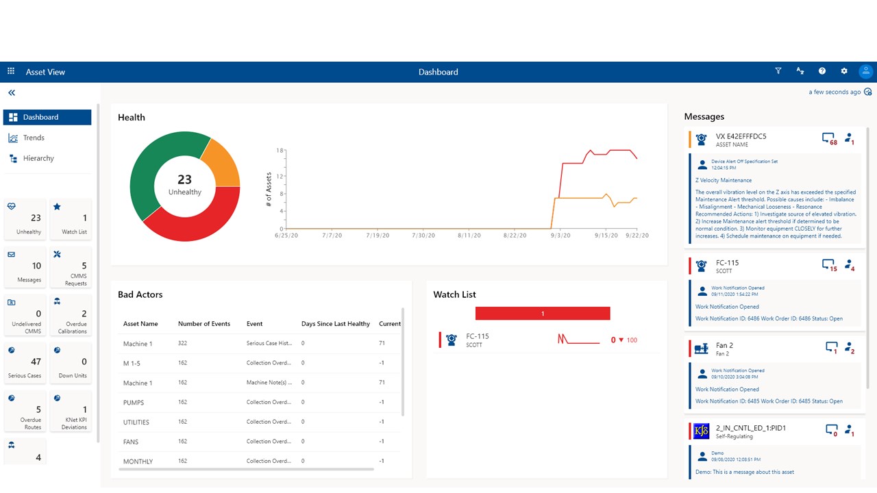 Contextualize Operational Data Contextualize Operational Data